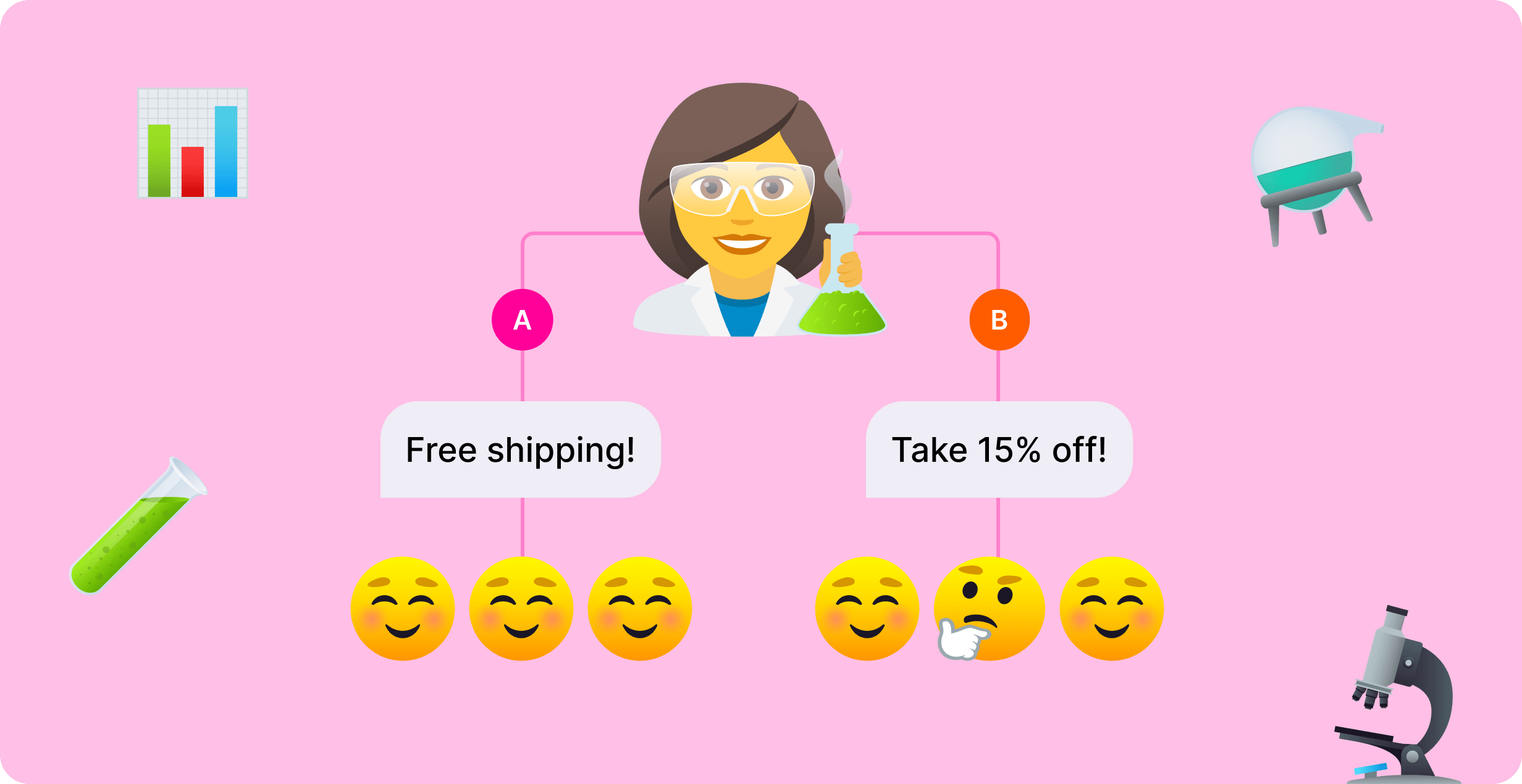 4 A/B Tests Every SMS Marketer Should Be Running