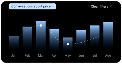 Postscript chart filtration