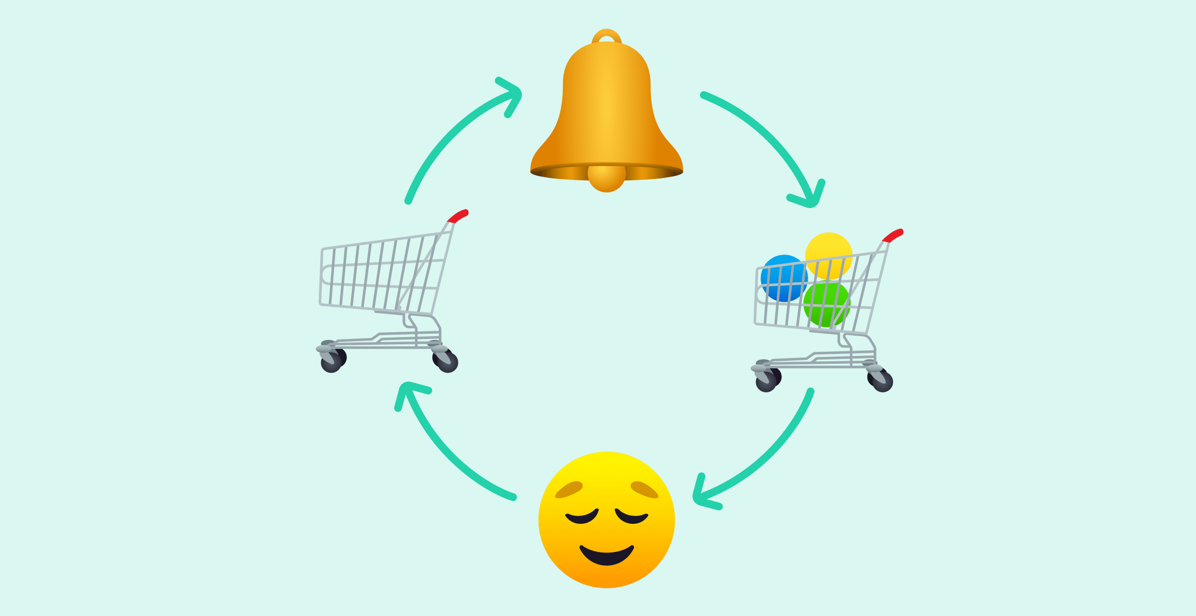 How to Craft the Most Effective SMS Reorder Reminder