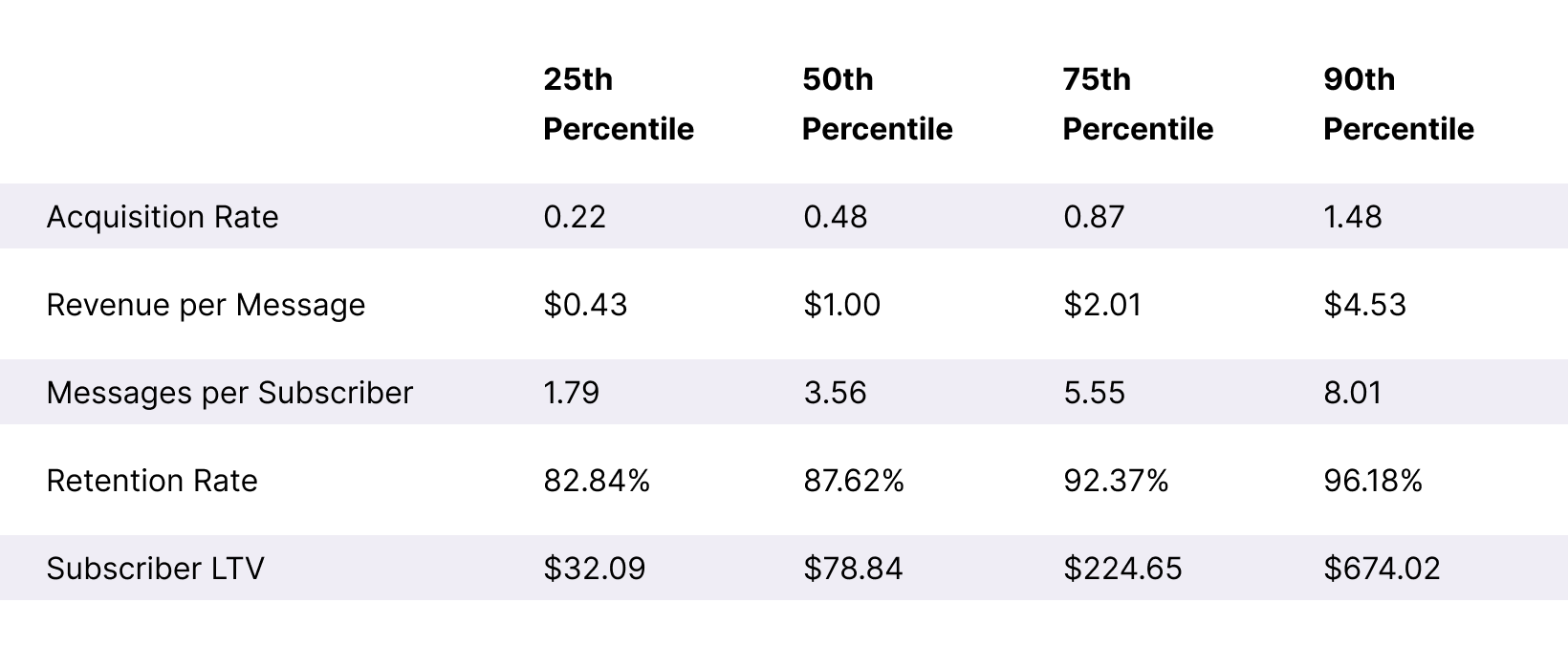 Table HealthWellness SLTV + ARMR Benchmarks Desktop