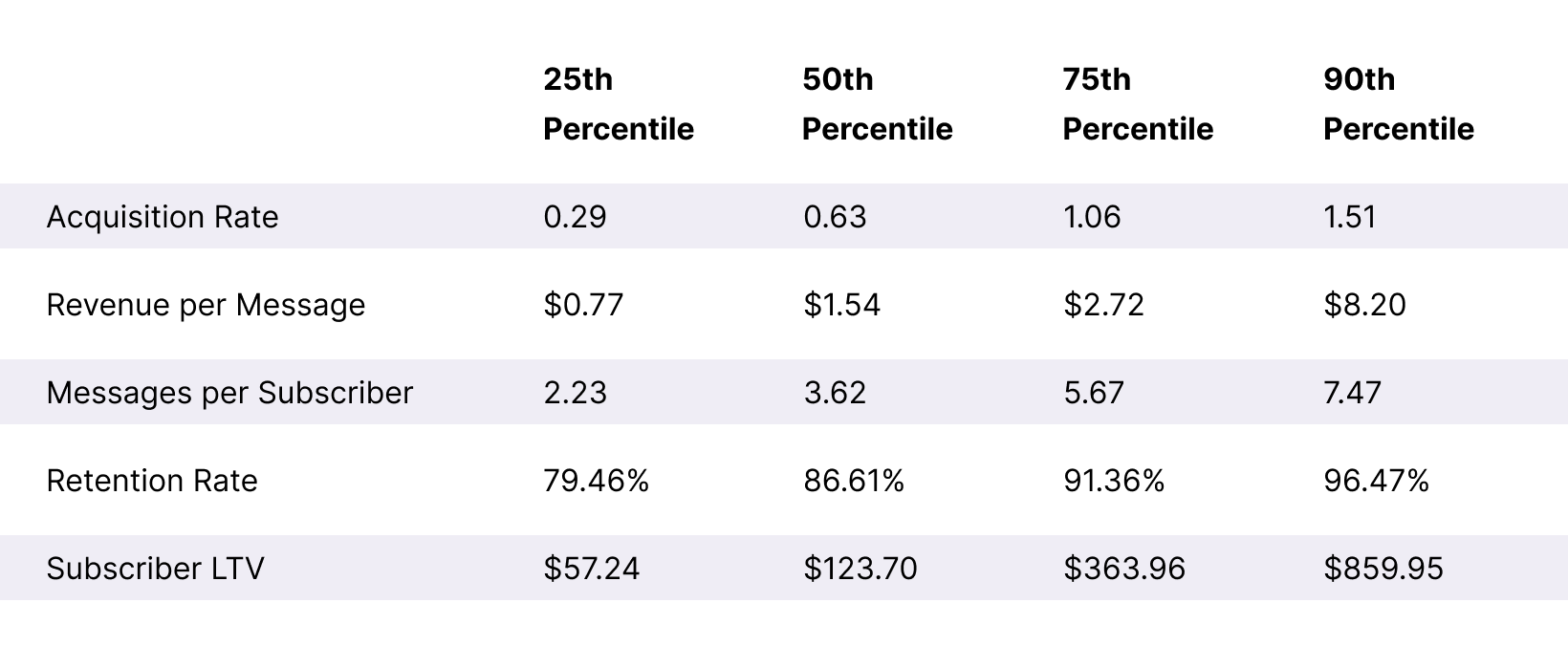 Table HomeGoods SLTV + ARMR Benchmarks Desktop