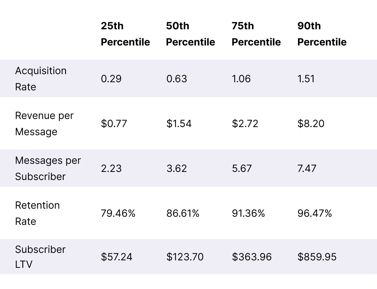 Table HomeGoods SLTV + ARMR Benchmarks Desktop