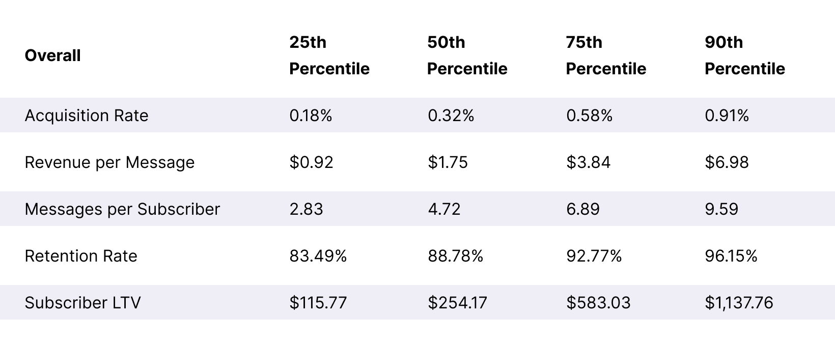 Table Recurring-Splurges SLTV + ARMR Benchmarks Desktop