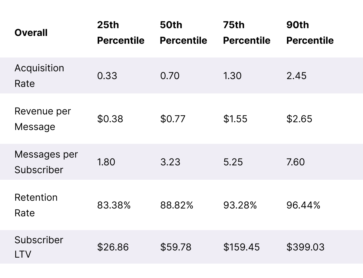 Table Single-Stop-Gifts SLTV + ARMR Benchmarks Desktop