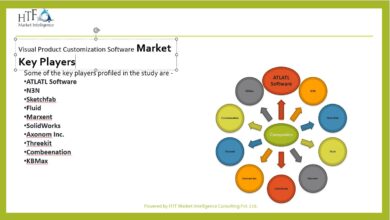 Photo of Visual Product Customization Software Market to Witness Huge Growth by 2022-2028 | ATLATL Software , N3N , Sketchfab